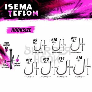 ISEMA TEFLON (RINGED)